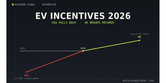 One Country Cut EV Incentives The Other Just Hit an All-Time High